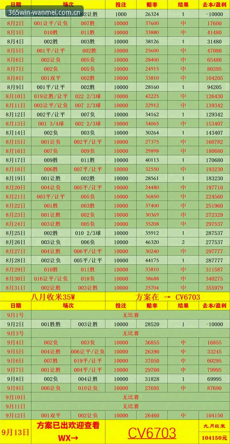 完美体育赔率分析推荐深度评测：新手也能快速上手的实用指南