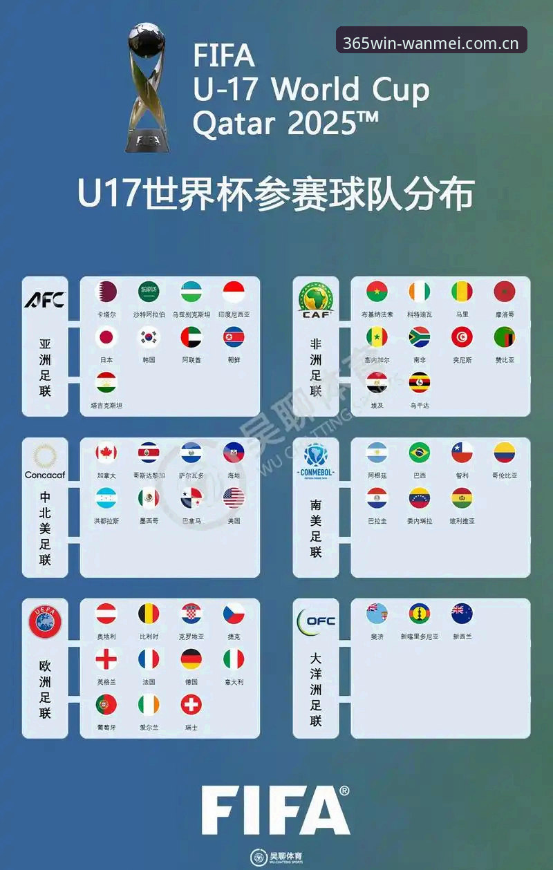 U17世界杯抽签结果解读教程，完美体育注册登录必备观赛指南